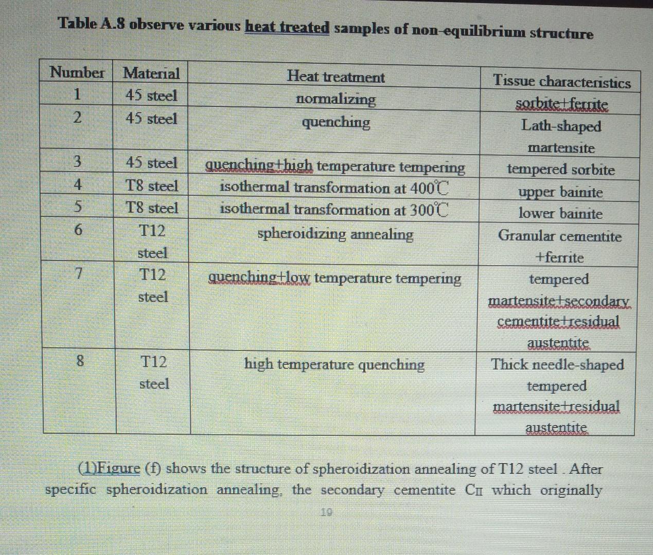 Experiment 3 Heat Treated Tissue Of Carbon Steel A4 1 Objective Of The Experiment 1 To Study The Micro Structure Of Ca 6