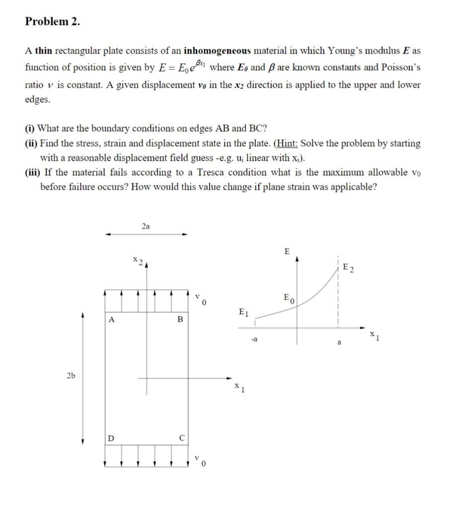 Problem 2 A Thin Rectangular Plate Consists Of An Inhomogeneous Material In Which Young S Modulus E As Function Of Posi 1
