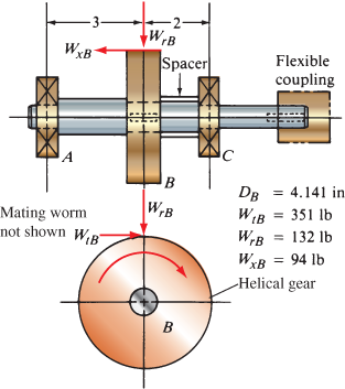 31 See Figure P12 31 The Shaft Is Rotating At 650 Rpm And It Receives 7 5 Hp Through A Flexible Coupling The Power 1