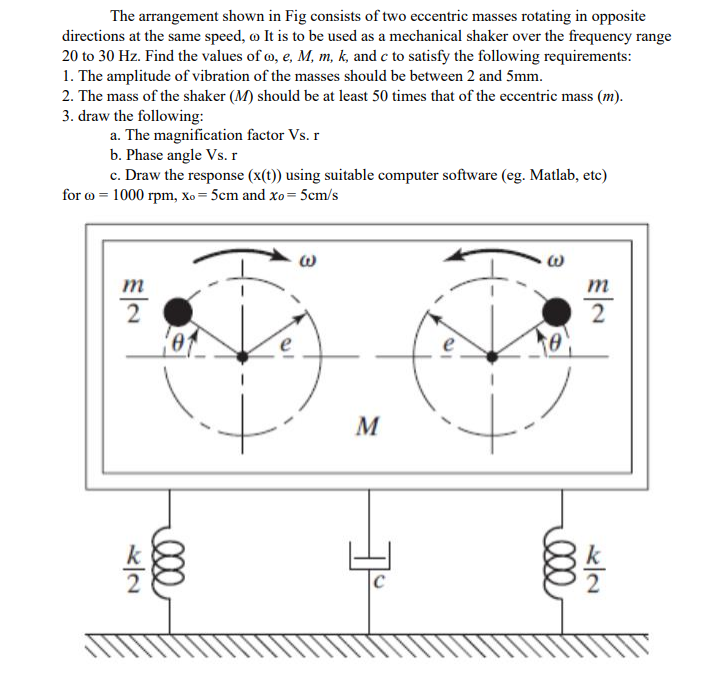 The Arrangement Shown In Fig Consists Of Two Eccentric Masses Rotating In Opposite Directions At The Same Speed It Is T 1