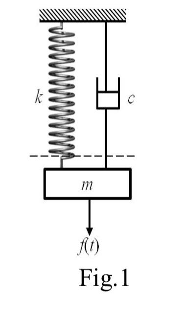 2 15 Points A Body Of Mass Is M Kg Which Is Suspended By A Spring Of Stiffness Of 1000n M And Dashpot Of Damping Const 1