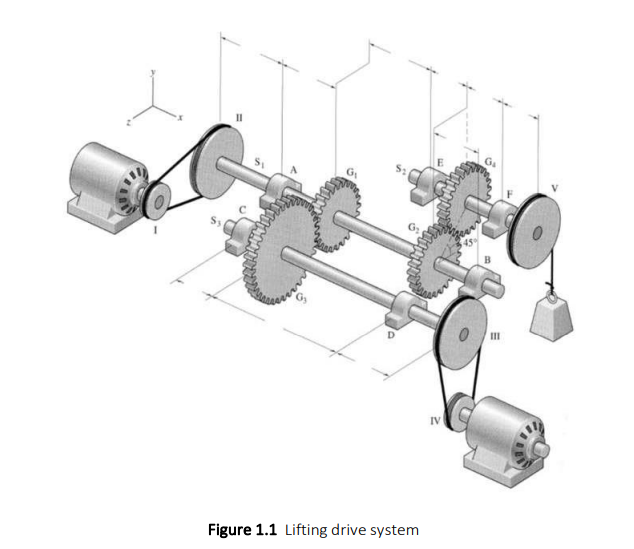 G Figure 1 1 Lifting Drive System Iv Iii 1