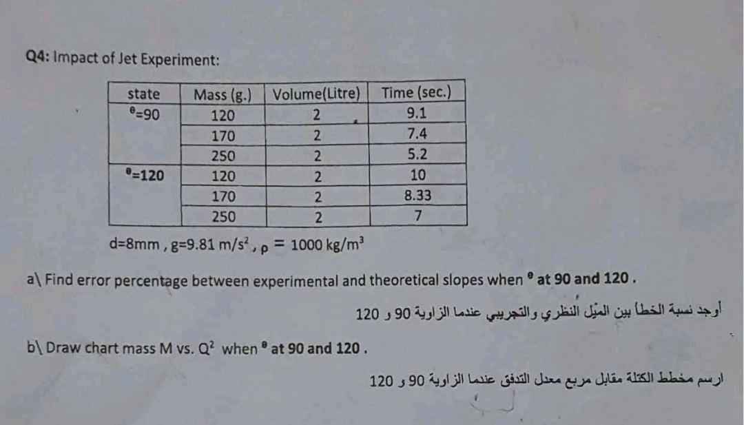Q4 Impact Of Jet Experiment State E 90 Mass G 120 170 250 120 170 250 2 D 8mm G9 81 M S2 P 1000 Kg M3 A Find 1