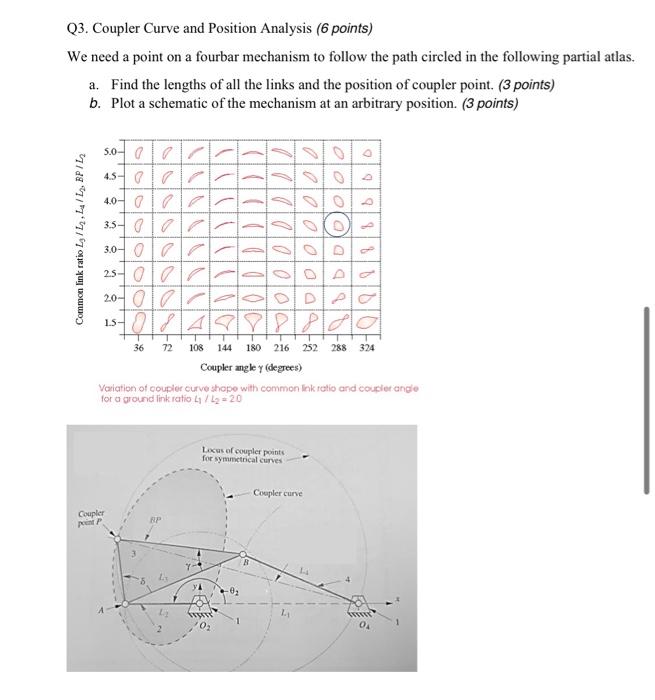 Q3 Coupler Curve And Position Analysis 6 Points We Need A Point On A Fourbar Mechanism To Follow The Path Circled In 1