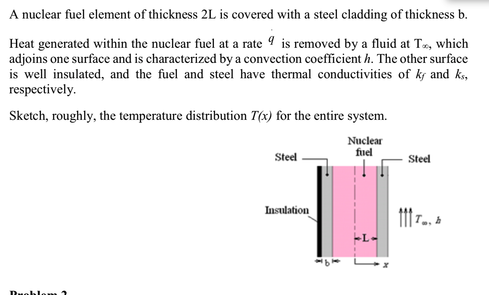 A Nuclear Fuel Element Of Thickness 2l Is Covered With A Steel Cladding Of Thickness B Heat Generated Within The Nuclea 1