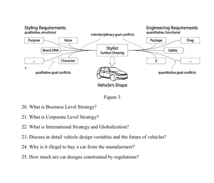Styling Requirements Qualitative Emotional Purpose Brand Dna Value Character Qualitative Goal Conflicts Interdisciplina 1