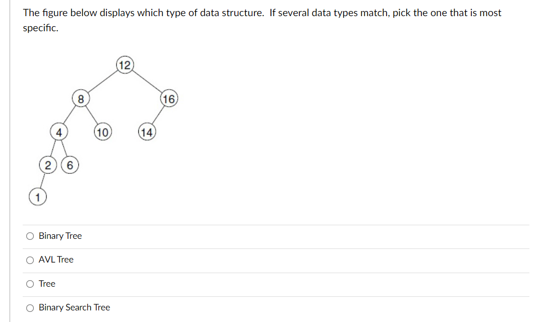 The Figure Below Displays Which Type Of Data Structure If Several Data Types Match Pick The One That Is Most Specific 1