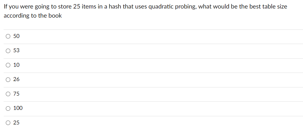 If You Were Going To Store 25 Items In A Hash That Uses Quadratic Probing What Would Be The Best Table Size According T 1
