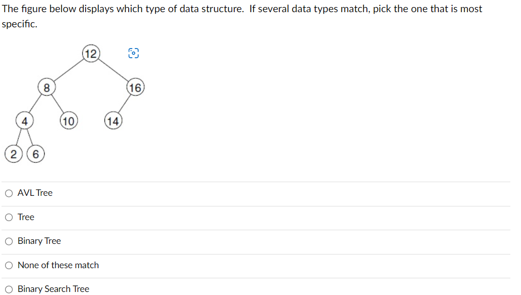 The Figure Below Displays Which Type Of Data Structure If Several Data Types Match Pick The One That Is Most Specific 1
