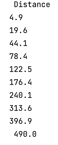 How To Make The Decimal Points Align In Python 1