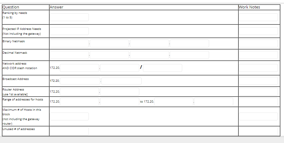 Question Ranking By Needs 1 To 5 Projected Ip Address Needs Not Including The Gateway Binary Netmask Decimal Netmask 1