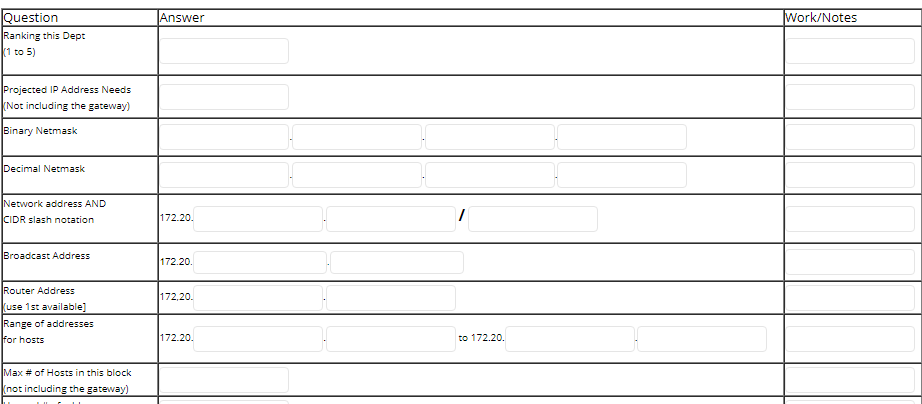 Question Ranking This Dept 1 To 5 Projected Ip Address Needs Not Including The Gateway Binary Netmask Decimal Netmas 1