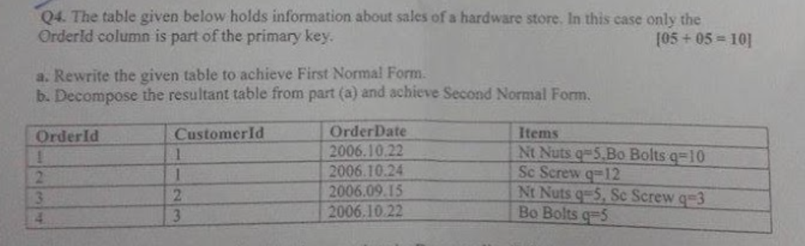 Q4 The Table Given Below Holds Information About Sales Of A Hardware Store In This Case Only The Orderld Column Is Par 1