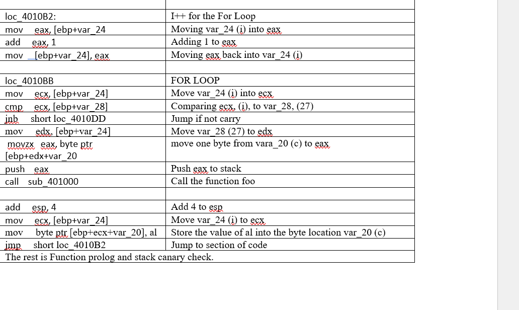 I Have Assembly Code That I Need To Look At And Re Created The Code But In C Essentially I Have Assembly And Need To 2
