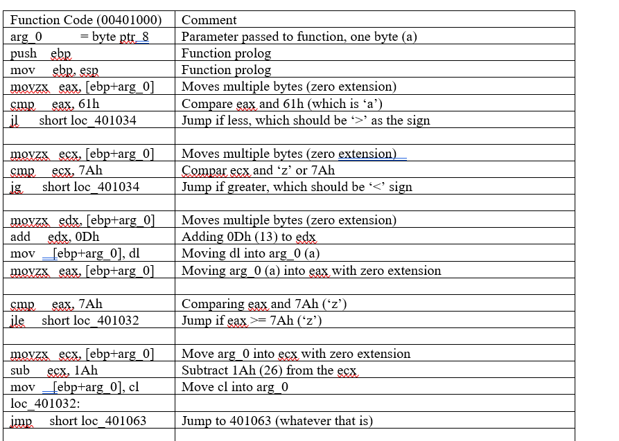 I Have Assembly Code That I Need To Look At And Re Created The Code But In C Essentially I Have Assembly And Need To 3