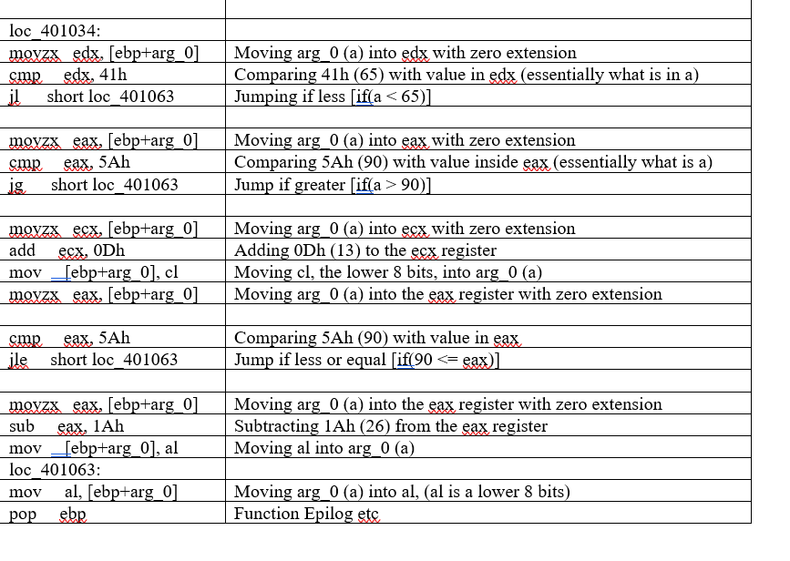 I Have Assembly Code That I Need To Look At And Re Created The Code But In C Essentially I Have Assembly And Need To 4
