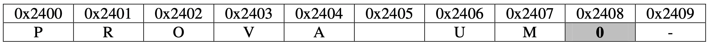 Assembly Language Msp430 1 Strings Are Placed In Memory And Their End Is Marked With A Byte Equal To Zero 0 This 1
