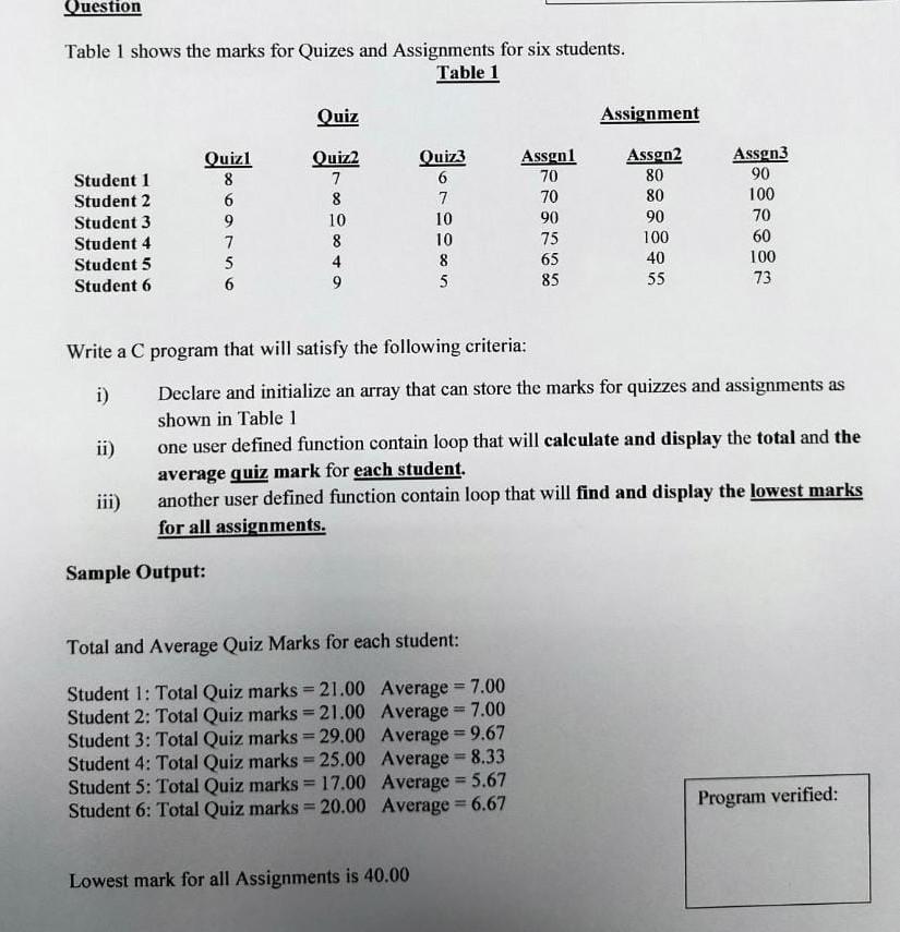 Question Table 1 Shows The Marks For Quizes And Assignments For Six Students Table 1 Student 1 Student 2 Student 3 Stud 1