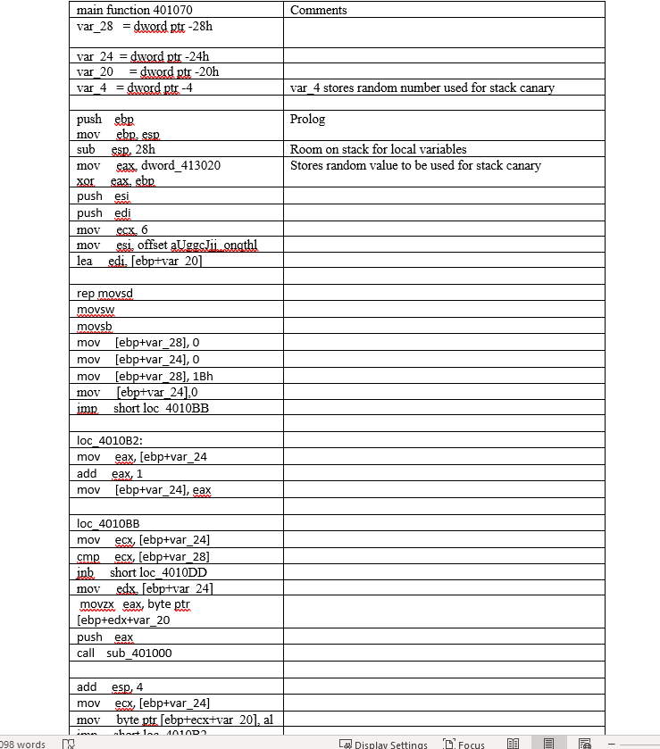 098 Words Pe Main Function 401070 Var 28 Dword Ptr 28h Var 24 Dword Ptr 24h Var 20 Dword Ptr 20h Var 4 Dword 1
