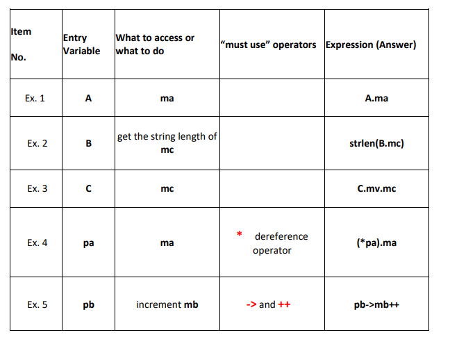 C Assume The Following A Is A Structure Variable With Members Ma Mb And Mc Members Ma And Mb Are Integers Member 1