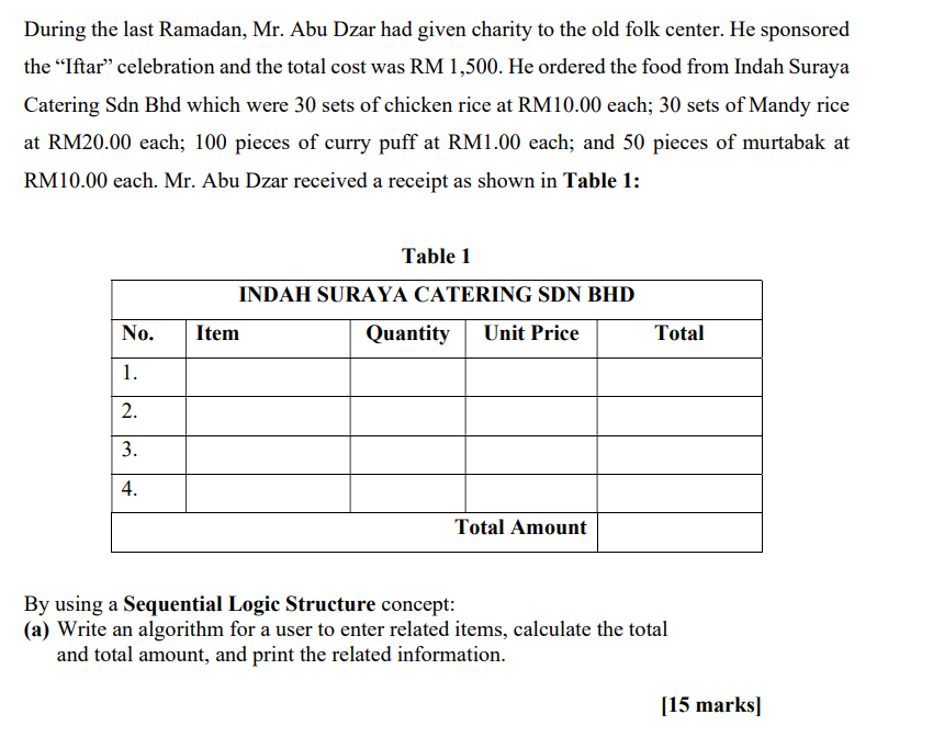During The Last Ramadan Mr Abu Dzar Had Given Charity To The Old Folk Center He Sponsored The Iftar Celebration And 1
