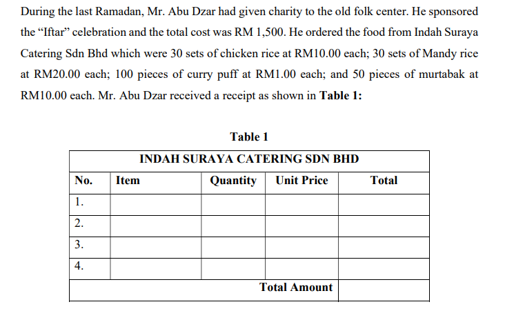 During The Last Ramadan Mr Abu Dzar Had Given Charity To The Old Folk Center He Sponsored The Iftar Celebration And 1