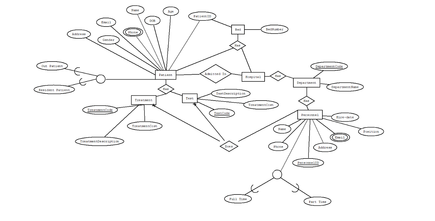 Normalize The Er Eer Diagram Of Lab 2 And Make A Ner Diagram Normalized Er Diagram For The Following 1