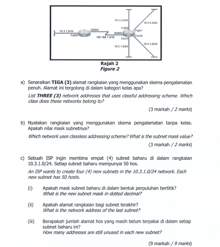 10 3 1 0 24 Fabr R1 500 10520124 H I Fado 8000 192 168 1 0 30 Faut 10 5 1 024 Rajah 2 Figure 2 F01 Fat A Senaraikan 1
