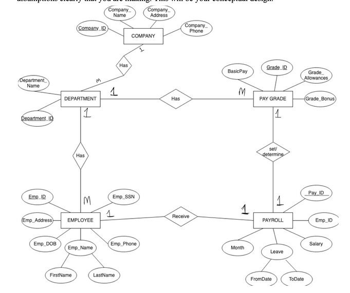 This Is My Er Diagram And This Is My Schema Please Do The Following 1
