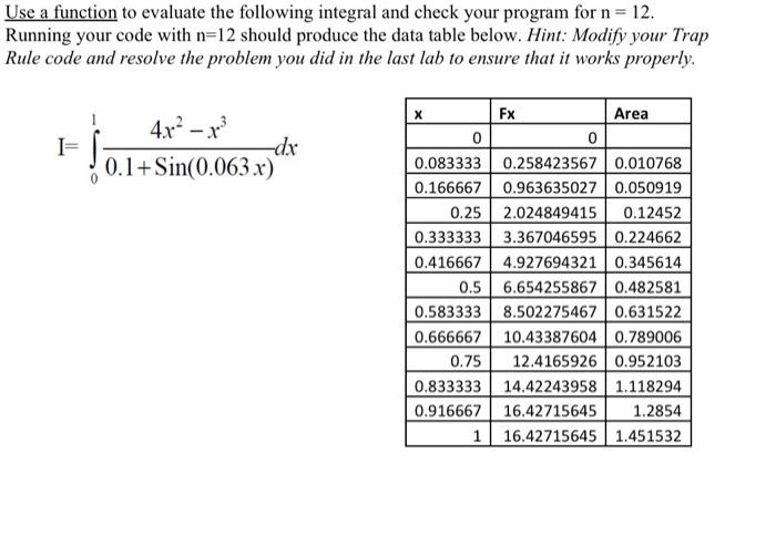 Use A Function To Evaluate The Following Integral And Check Your Program For N 12 Running Your Code With N 12 Should 1
