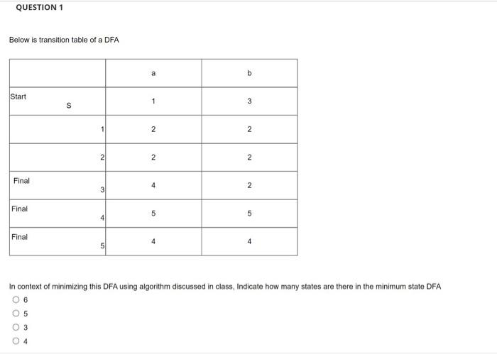 Question 1 Below Is Transition Table Of A Dfa Start Final Final Final S 3 4 2 3 4 5 A 1 2 2 4 5 4 B 3 2 2 2 5 4 In Conte 1