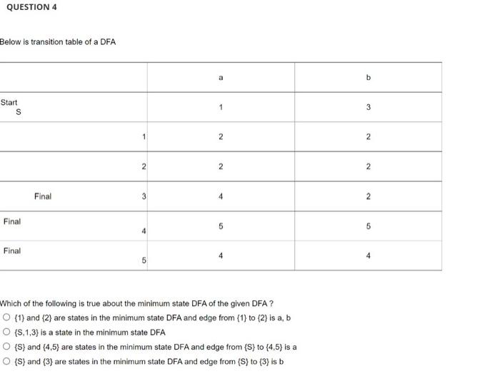 Question 4 Below Is Transition Table Of A Dfa Start S Final Final Final 1 2 3 5 A 1 2 2 4 5 4 Which Of The Following Is 1