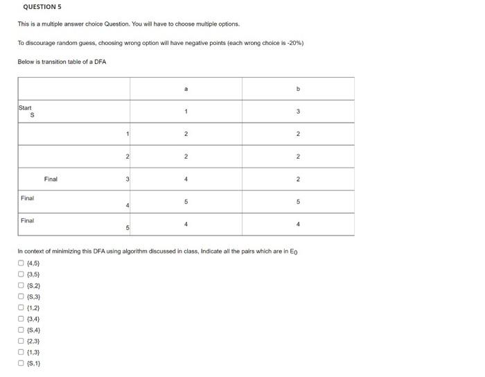 Question 4 Below Is Transition Table Of A Dfa Start S Final Final Final 1 2 3 5 A 1 2 2 4 5 4 Which Of The Following Is 2
