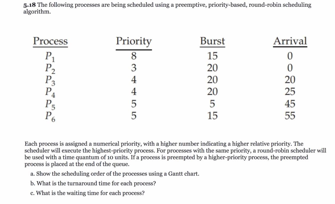 5 18 The Following Processes Are Being Scheduled Using A Preemptive Priority Based Round Robin Scheduling Algorithm P 1