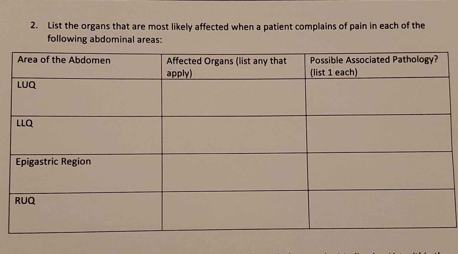 2 List The Organs That Are Most Likely Affected When A Patient Complains Of Pain In Each Of The Following Abdominal Are 1
