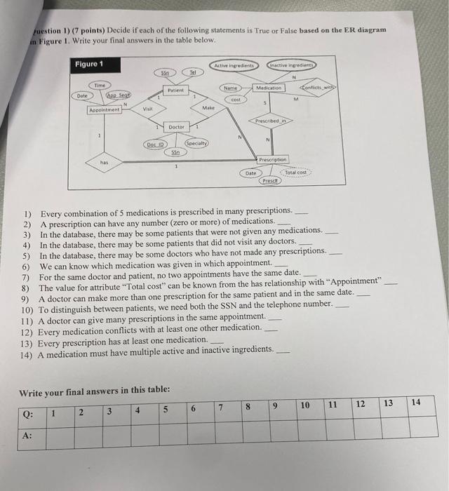 Juestion 1 7 Points Decide If Each Of The Following Statements Is True Or False Based On The Er Diagram In Figure 1 1
