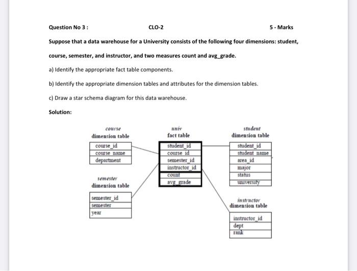 Question No 3 Clo 2 5 Marks Suppose That A Data Warehouse For A University Consists Of The Following Four Dimensions 1