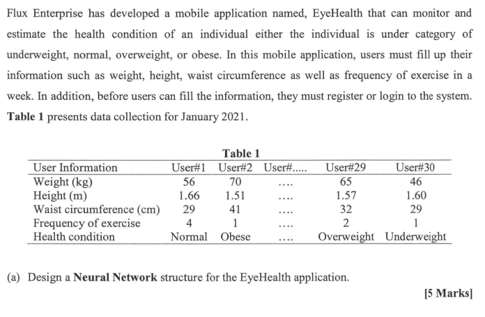 Flux Enterprise Has Developed A Mobile Application Named Eyehealth That Can Monitor And Estimate The Health Condition O 1