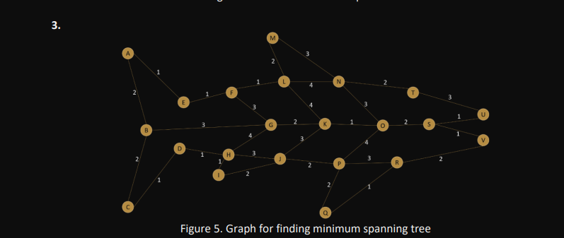 3 2 2 B D H M 2 2 N P 0 R Figure 5 Graph For Finding Minimum Spanning Tree U Find The Minimum Spanning Tree Using A 1