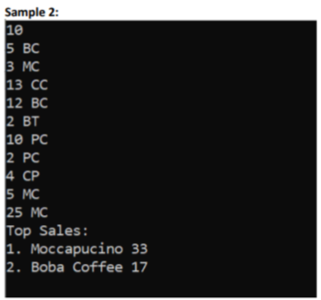 Ii Case Cafe Jolly Soul Is A Place That Sells Trendy Drinks The Drinks They Sell And The Drink Codes Are Boba Coffe 2