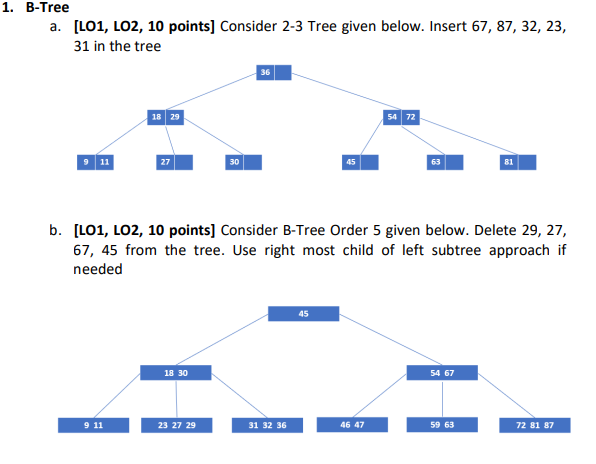 1 B Tree A Lo1 Lo2 10 Points Consider 2 3 Tree Given Below Insert 67 87 32 23 31 In The Tree 9 11 18 29 9 11 1