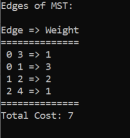 3 Snippet Mst Consider Graph Given Below To Complete The Code 5
