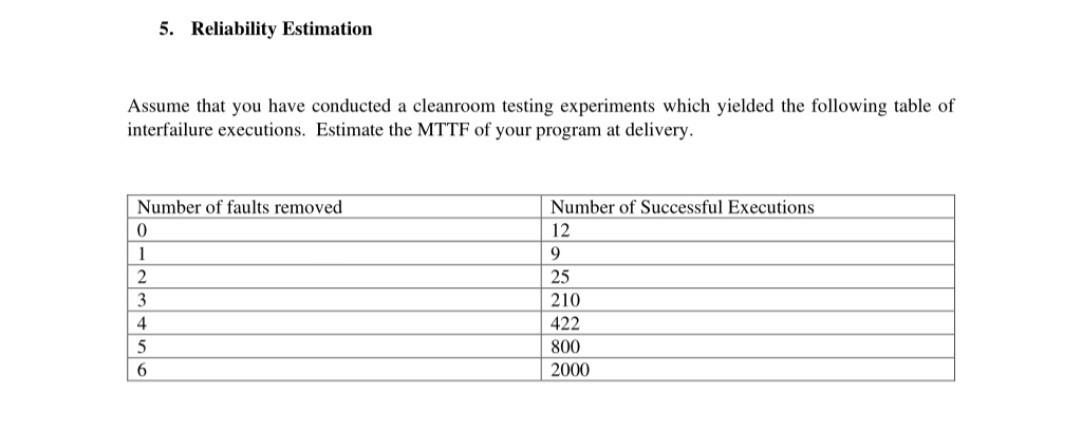 5 Reliability Estimation Assume That You Have Conducted A Cleanroom Testing Experiments Which Yielded The Following Tab 1