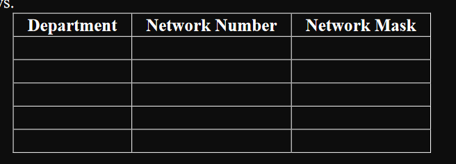 5 15 Pt There Are 5 Departments In A Company Named A B C D And E Which Respectively Involve 163 110 53 20 A 1