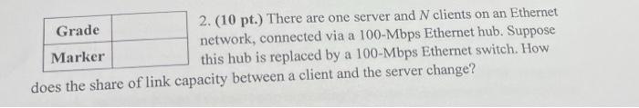 Grade 2 10 Pt There Are One Server And N Clients On An Ethernet Network Connected Via A 100 Mbps Ethernet Hub Supp 1