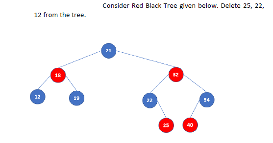 Red Black Tree Insert And Delete Pls Five Detail Explaination 2