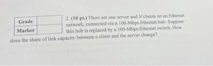 Grade 2 10 Pt There Are One Server And N Clients On An Ethernet Network Connected Via A 100 Mbps Ethernet Hub Supp 1