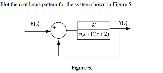 Plot The Root Locus Pattern For The System Shown In Figure 5 R S K S S 1 S 2 Figure 5 Y S 1