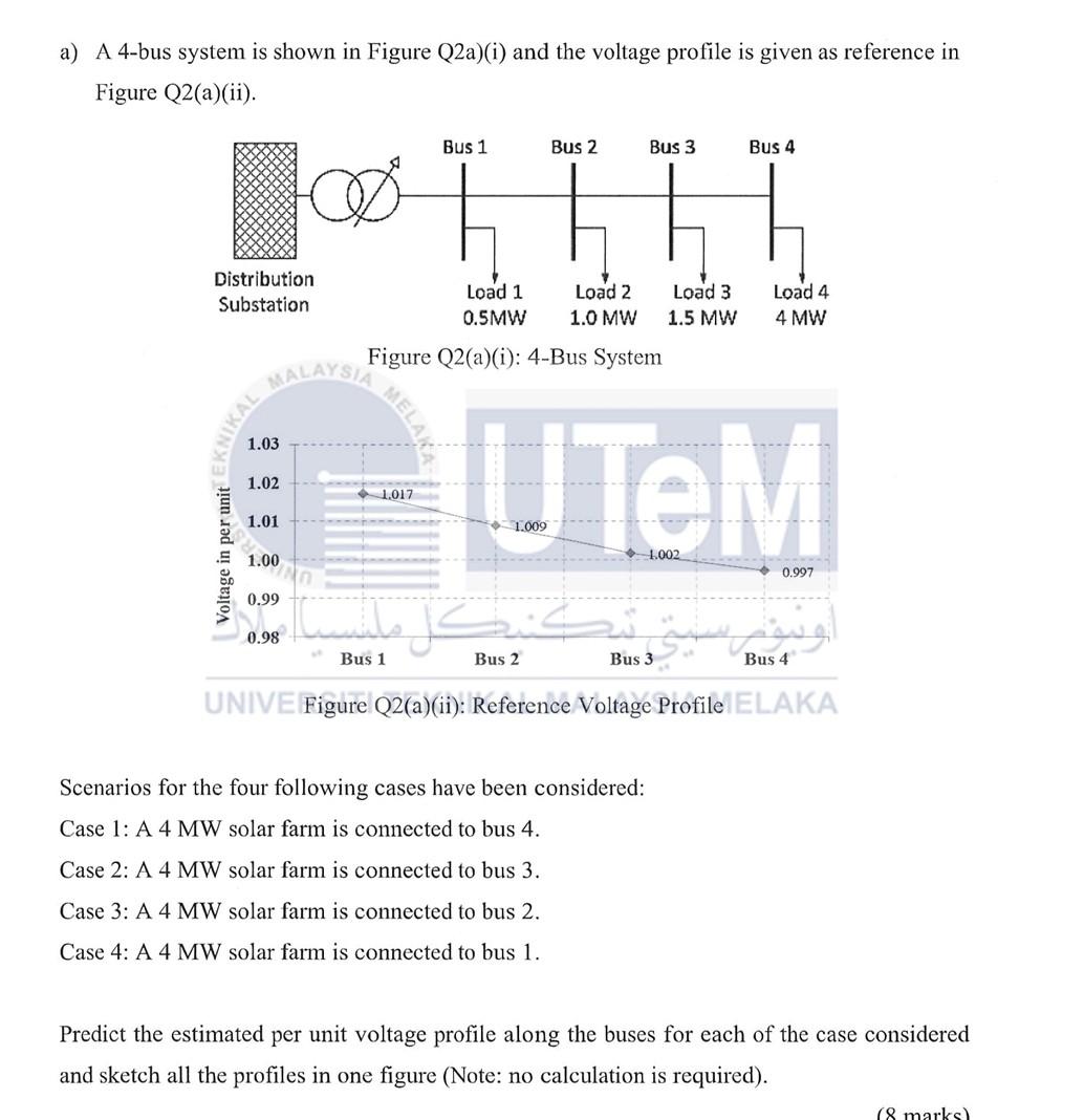 A A 4 Bus System Is Shown In Figure Q2a I And The Voltage Profile Is Given As Reference In Figure Q2 A Ii Distribu 1