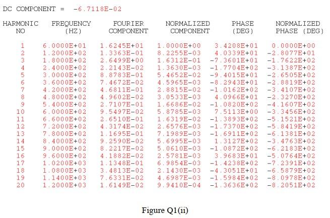Question 1 A Figure Q1 1 Shows The Bridge Inverter Simulation Circuit Using Orcad Software To Provide Ac Voltage Acro 3